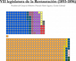 Seat_Distribution_Congreso_WIP.png