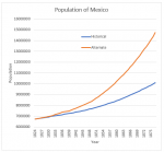 Graph Mexico Population.png