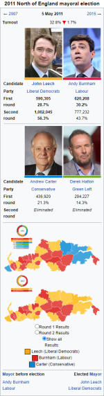 2011 election infobox.png