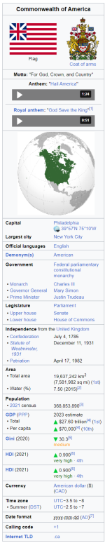 Country Infobox 2024.png